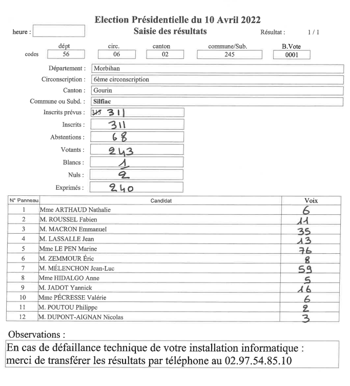 Election résultat